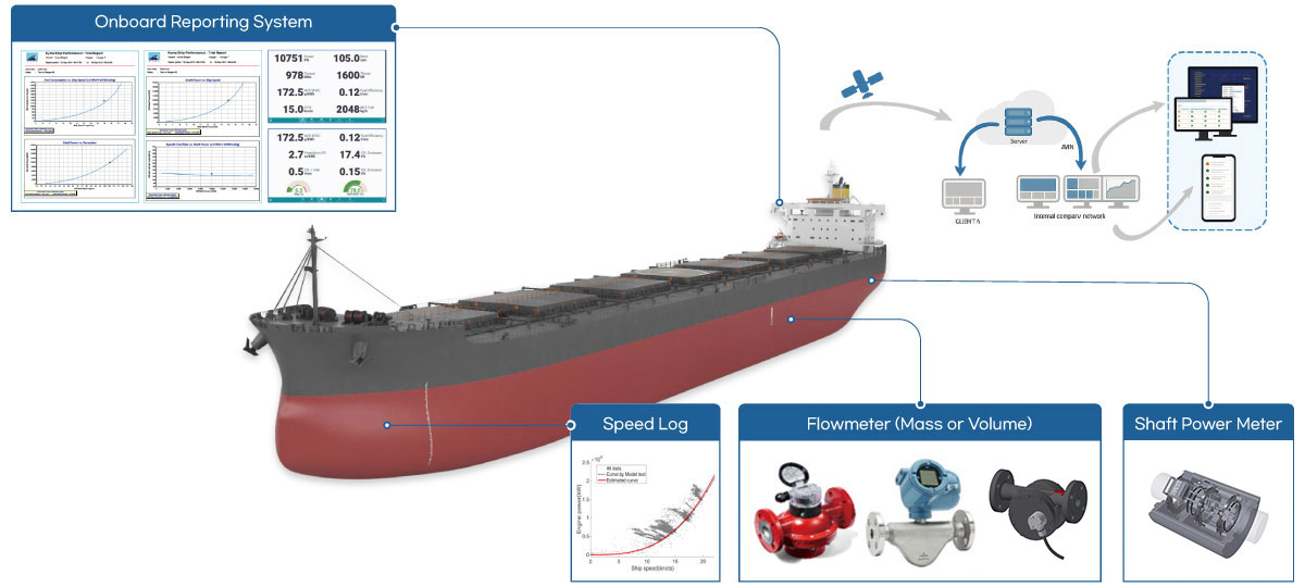 Ship & systems diagram
